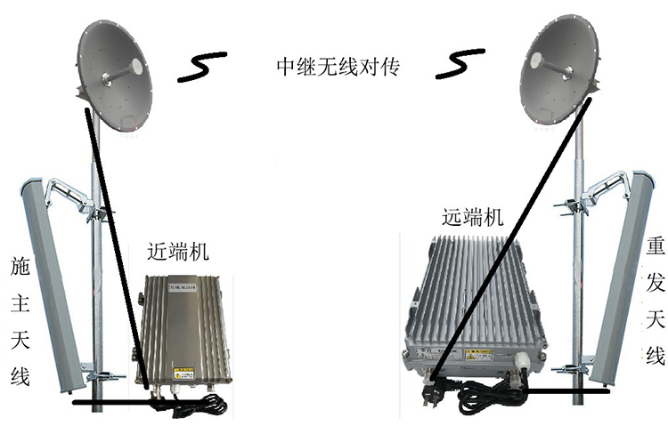 黄竹镇智能无线拉远移频中继直放站近端机远端机